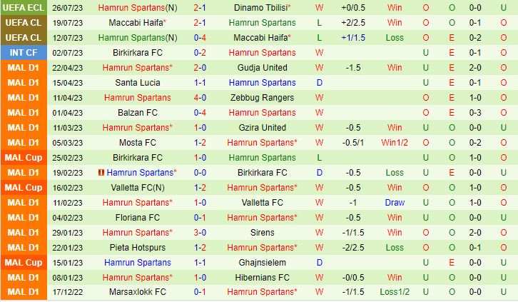 Nhận định Dinamo Tbilisi vs Hamrun Spartans 23h00 ngày 38 (Conference League 202324) 3