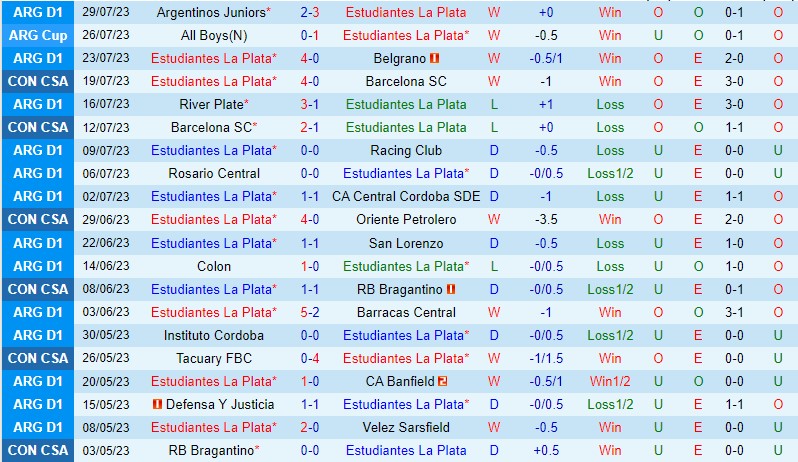 Nhận định Estudiantes vs Goias 5h00 ngày 38 (Copa Sudamericana) 2
