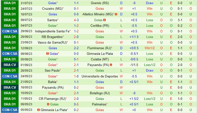 Nhận định Estudiantes vs Goias 5h00 ngày 38 (Copa Sudamericana) 3