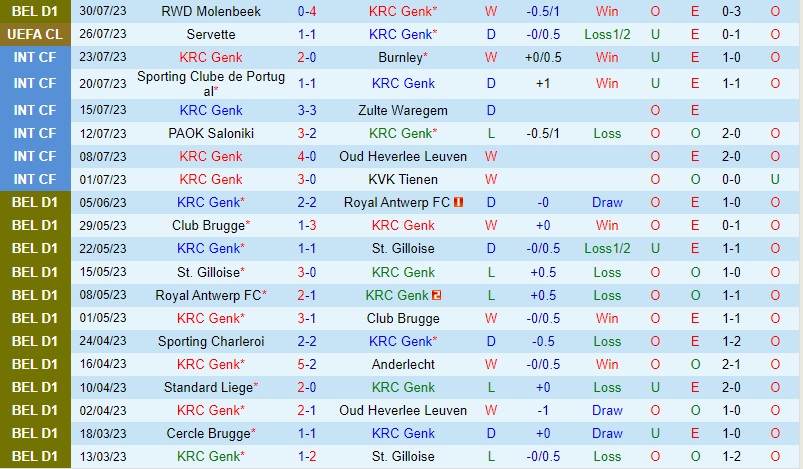 Nhận định Genk vs Servette 0h00 ngày 38 (Champions League) 2