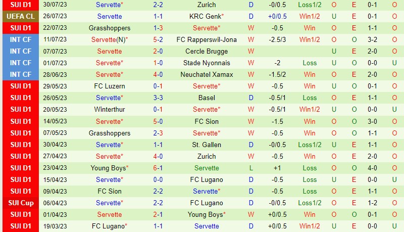 Nhận định Genk vs Servette 0h00 ngày 38 (Champions League) 3