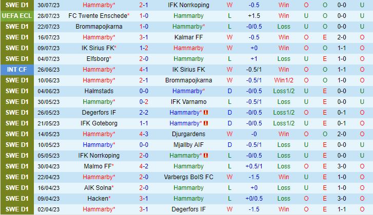 Nhận định Hammarby vs Twente 1h00 ngày 48 (Conference League 202324) 2