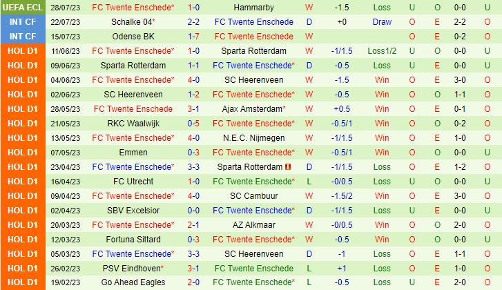 Nhận định Hammarby vs Twente 1h00 ngày 48 (Conference League 202324) 3