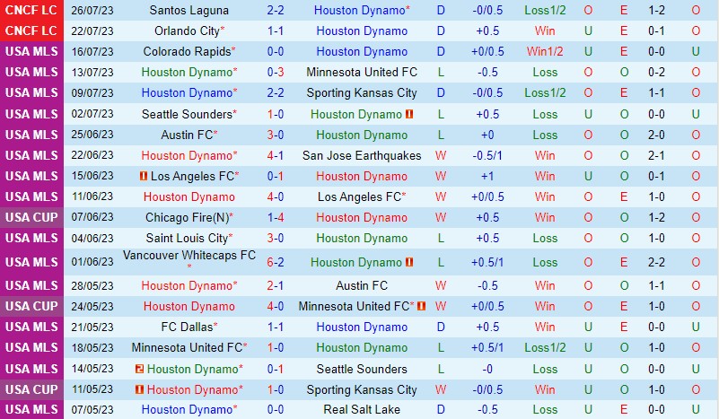 Nhận định Houston Dynamo vs Pachuca 8h00 ngày 38 (Concacaf League Cup) 2 Nhận định Houston Dynamo vs Pachuca 8h00 ngày 38 (Concacaf League Cup) 2
