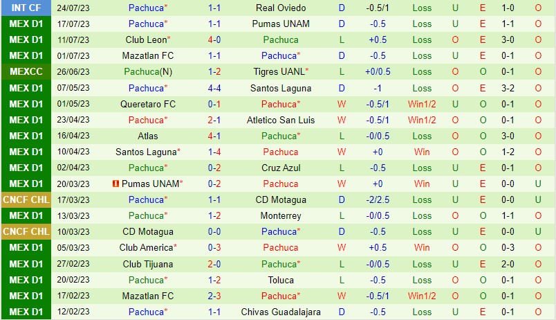 Nhận định Houston Dynamo vs Pachuca 8h00 ngày 38 (Concacaf League Cup) 3 Nhận định Houston Dynamo vs Pachuca 8h00 ngày 38 (Concacaf League Cup) 3