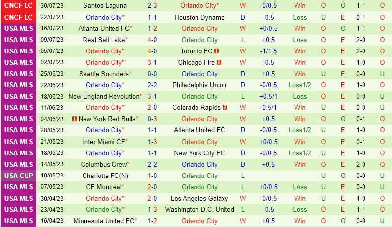 Nhận định Miami vs Orlando 7h00 ngày 38 (Concacaf League Cup) 3