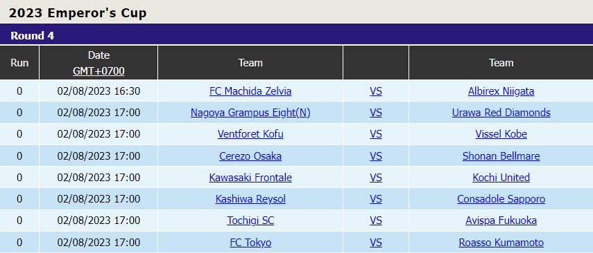 Nhận định Ventforet Kofu vs Vissel Kobe 17h00 ngày 28 (Cúp Nhật Hoàng 2023) 4