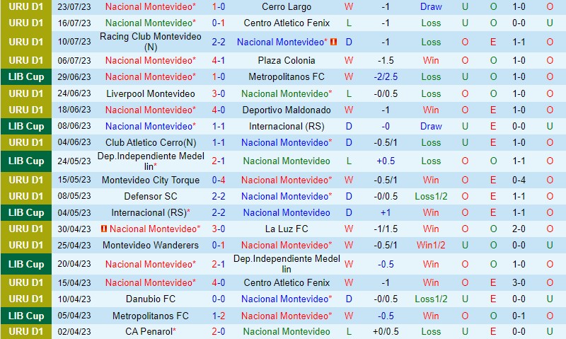 Nhận định Nacional vs Boca Juniors 7h00 ngày 38 (Copa Libertadores) 2