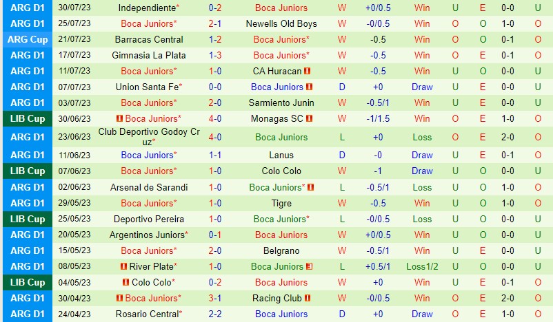 Nhận định Nacional vs Boca Juniors 7h00 ngày 38 (Copa Libertadores) 3