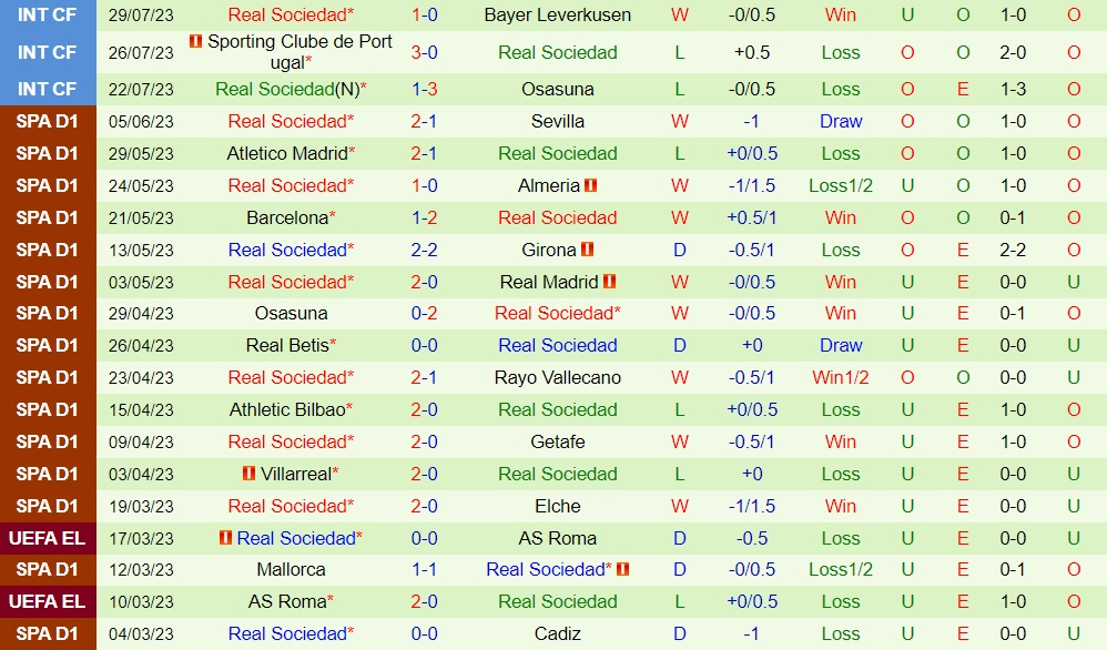 Nhận định - dự đoán Atletico Madrid vs Sociedad 8h00 ngày 38 (Giao hữu hè 2023) 2 Nhận định - dự đoán Atletico Madrid vs Sociedad 8h00 ngày 38 (Giao hữu hè 2023) 2