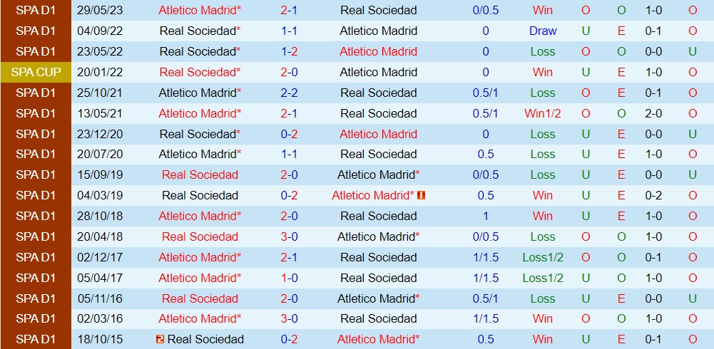 Nhận định - dự đoán Atletico Madrid vs Sociedad 8h00 ngày 38 (Giao hữu hè 2023) 3 Nhận định - dự đoán Atletico Madrid vs Sociedad 8h00 ngày 38 (Giao hữu hè 2023) 3