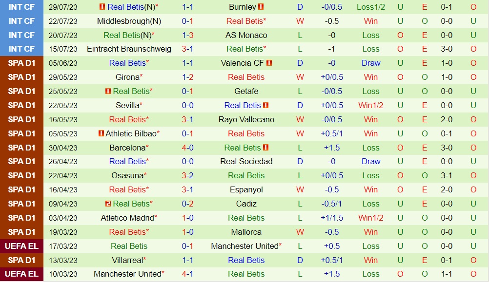 Nhận định bóng đá Betis vs Sevilla 10h00 ngày 38 (Giao hữu hè 2023) 2