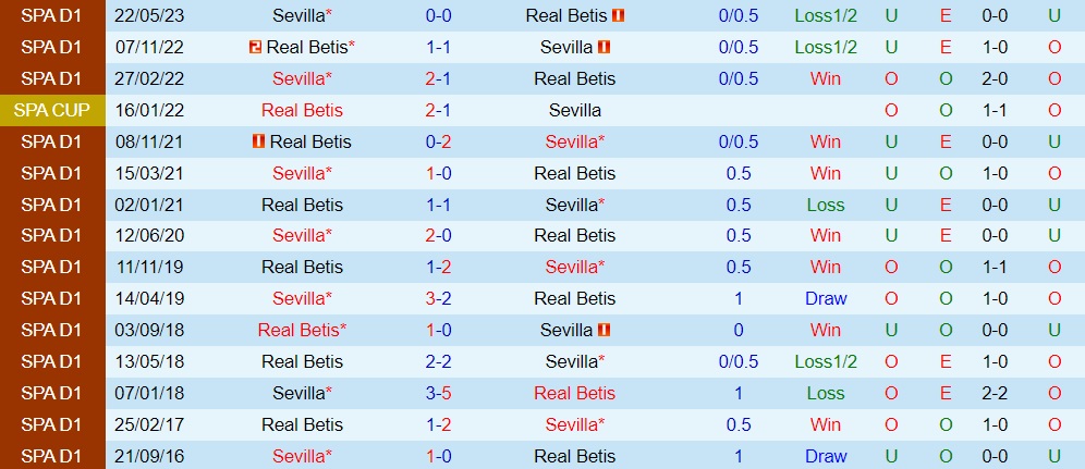 Nhận định bóng đá Betis vs Sevilla 10h00 ngày 38 (Giao hữu hè 2023) 3