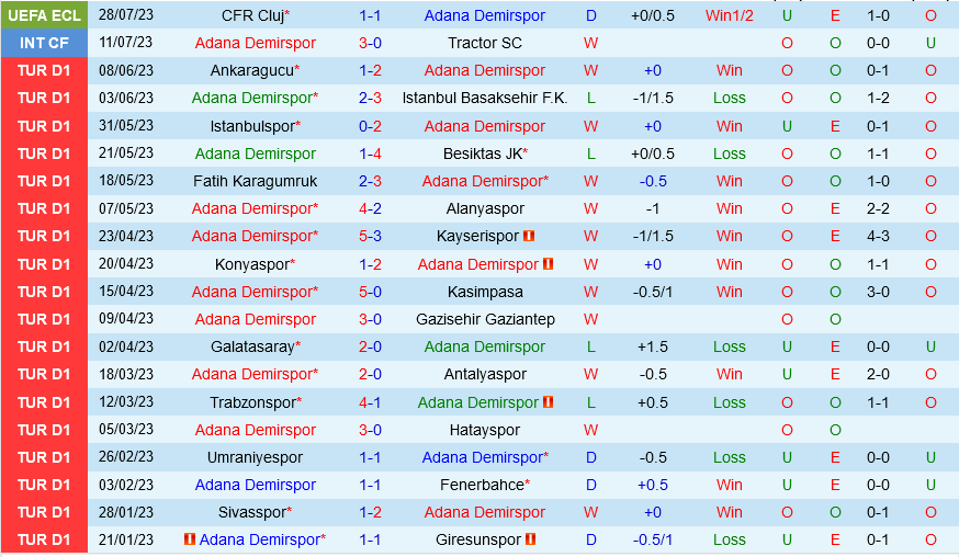 Adana Demirspor vs Cluj