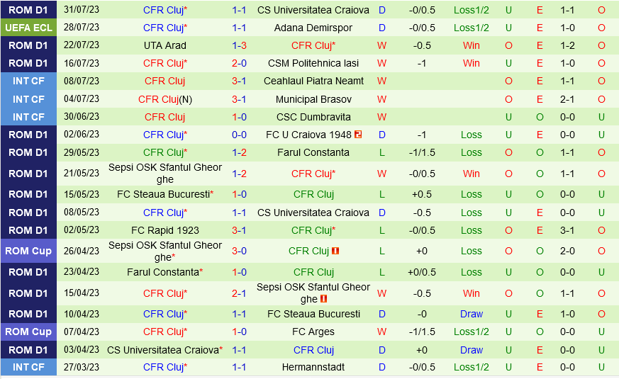 Adana Demirspor vs Cluj