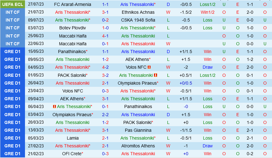 Aris Thessaloniki vs Ararat Armenia