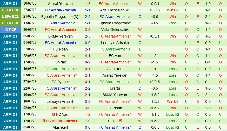 Aris Thessaloniki vs Ararat Armenia