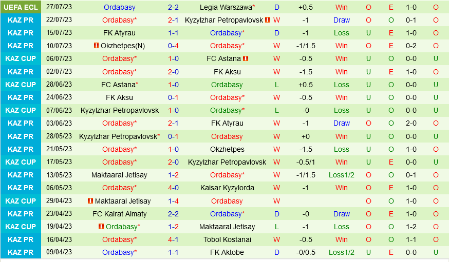 Legia Warszawa vs Ordabasy Legia Warszawa vs Ordabasy