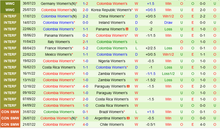 Trực tiếp Ma Rốc vs Colombia link xem World Cup Nữ 382023 2 Trực tiếp Ma Rốc vs Colombia link xem World Cup Nữ 382023 2