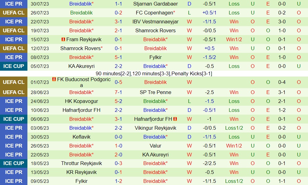 Nhận định Copenhagen vs Breidablik 1h00 ngày 38 (Champions League 202324) 2
