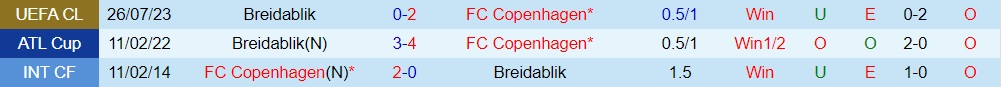 Nhận định Copenhagen vs Breidablik 1h00 ngày 38 (Champions League 202324) 3