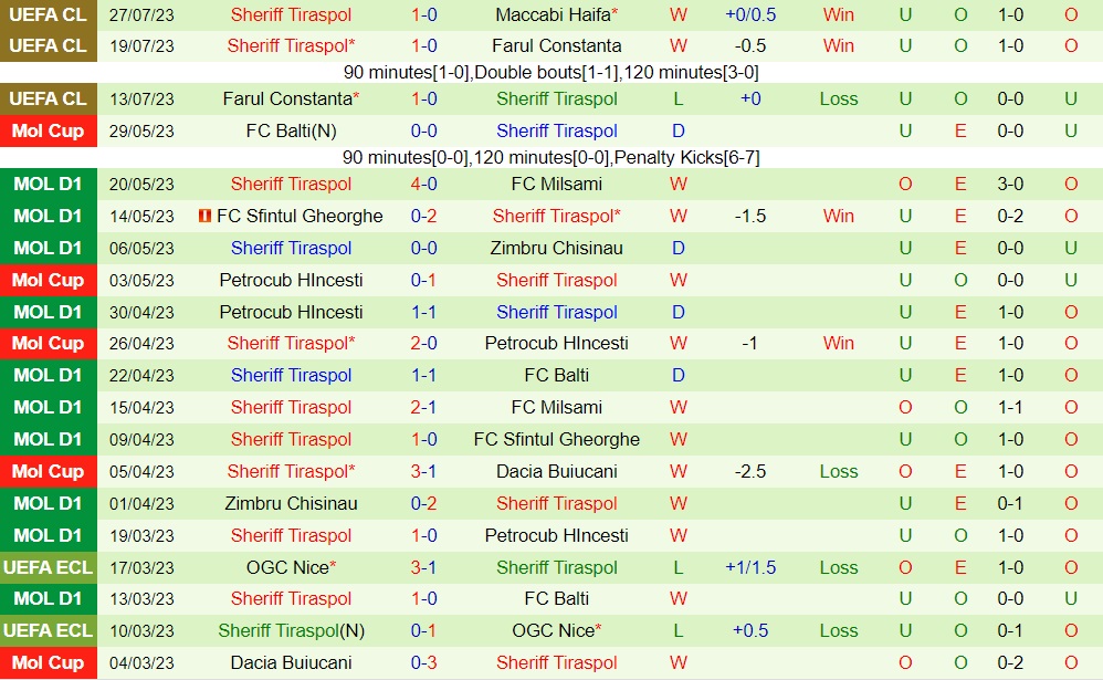 Nhận định Maccabi Haifa vs Sheriff 0h00 ngày 38 (Champions League 202324) 2 Nhận định Maccabi Haifa vs Sheriff 0h00 ngày 38 (Champions League 202324) 2