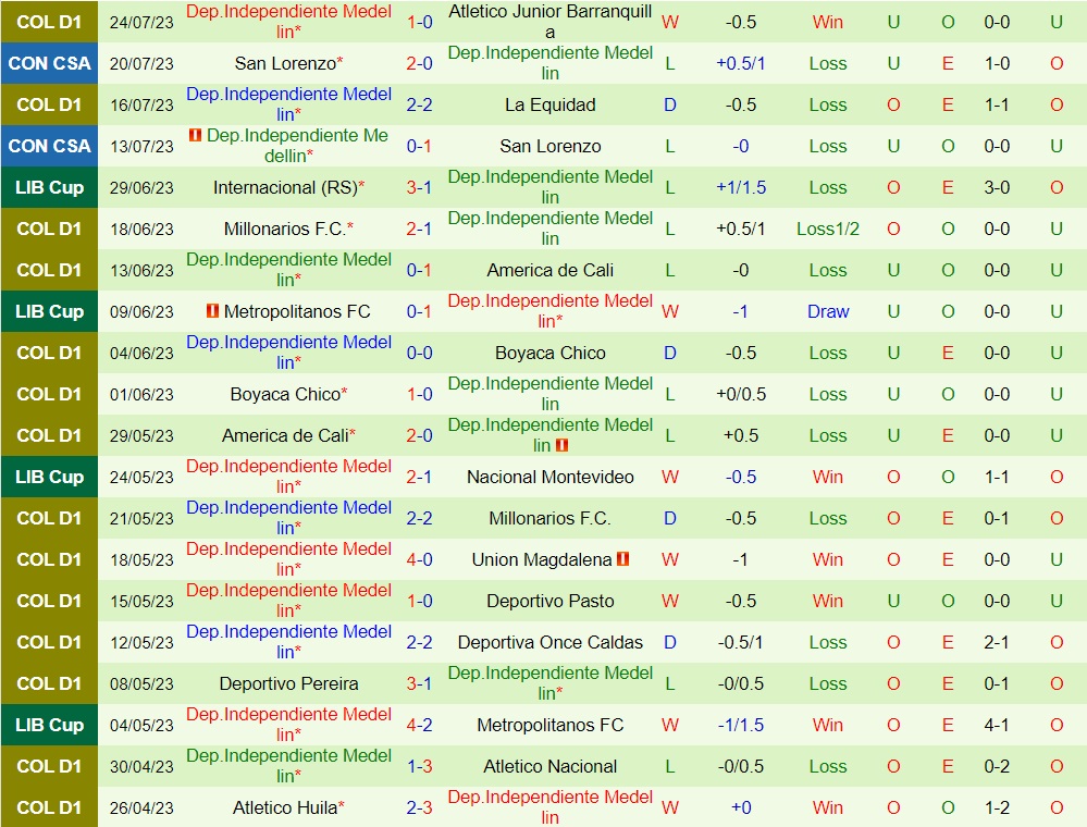 Nhận định Santa Fe vs Independiente Medellin 7h30 ngày 38 (VĐQG Colombia 2023) 2