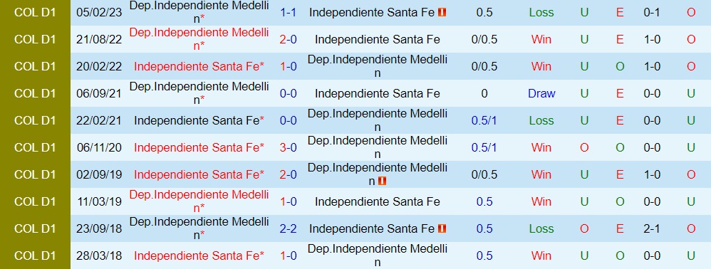 Nhận định Santa Fe vs Independiente Medellin 7h30 ngày 38 (VĐQG Colombia 2023) 3