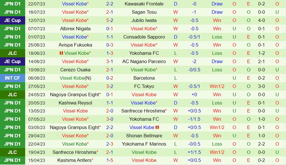 Nhận định Ventforet Kofu vs Vissel Kobe 17h00 ngày 28 (Cúp Nhật Hoàng 2023) 2