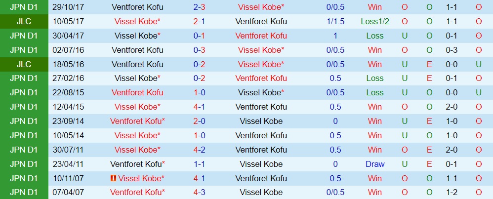 Nhận định Ventforet Kofu vs Vissel Kobe 17h00 ngày 28 (Cúp Nhật Hoàng 2023) 3