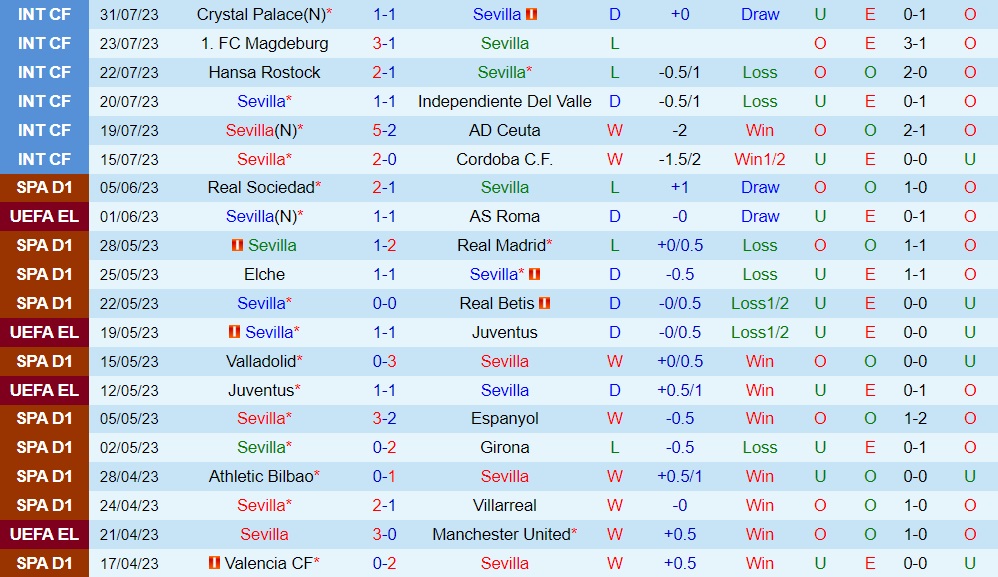 Nhận định bóng đá Betis vs Sevilla 10h00 ngày 38 (Giao hữu hè 2023) 1