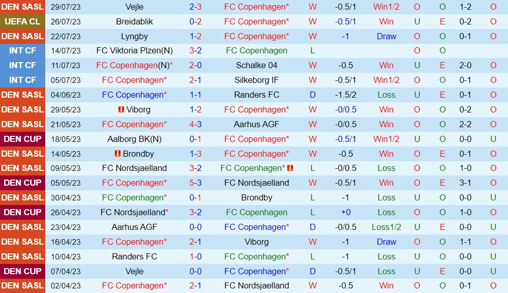Nhận định Copenhagen vs Breidablik 1h00 ngày 38 (Champions League 202324) 1