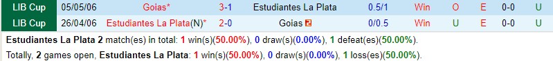 Nhận định Estudiantes vs Goias 5h00 ngày 38 (Copa Sudamericana) 1