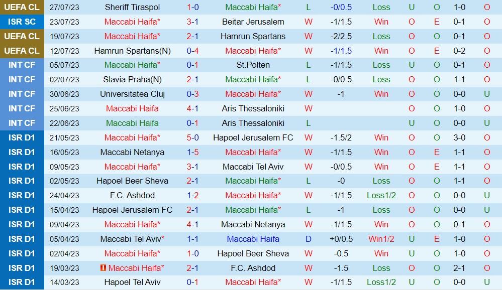 Nhận định Maccabi Haifa vs Sheriff 0h00 ngày 38 (Champions League 202324) 1 Nhận định Maccabi Haifa vs Sheriff 0h00 ngày 38 (Champions League 202324) 1