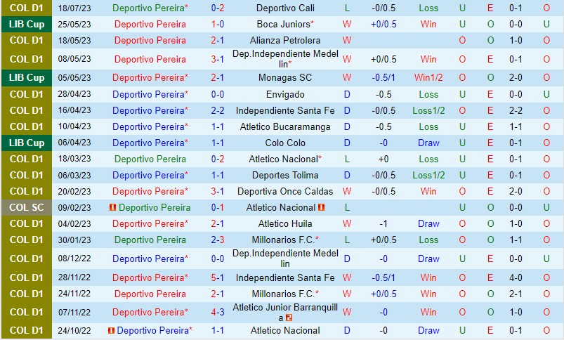 Nhận định Pereira vs Independiente del Valle 7h00 ngày 38 (Copa Libertadores) 1