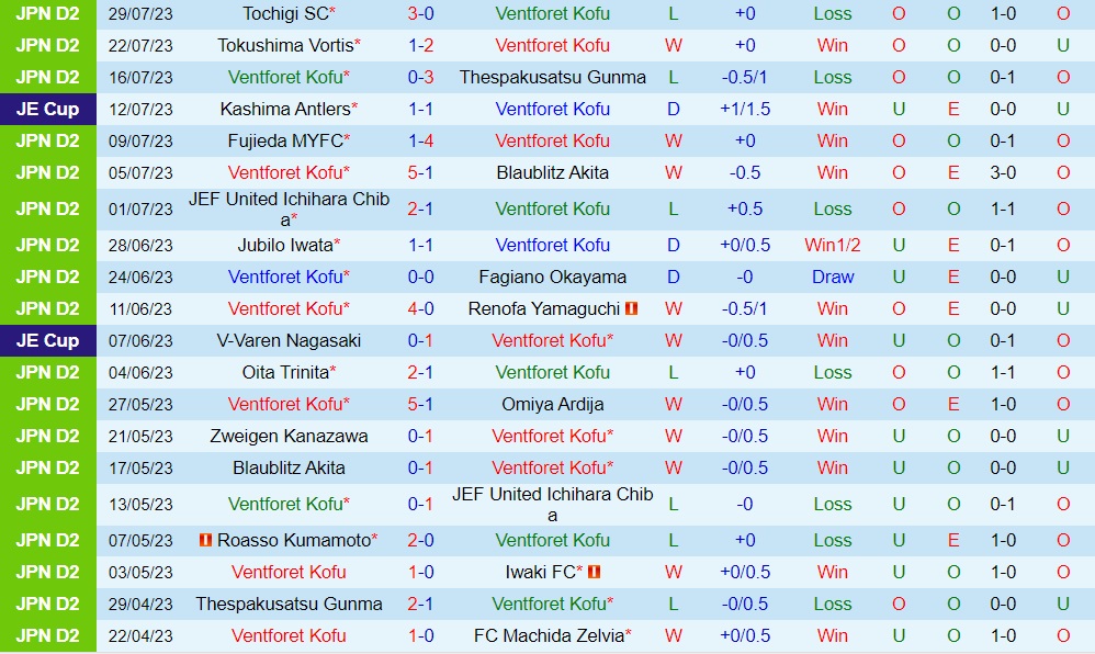 Nhận định Ventforet Kofu vs Vissel Kobe 17h00 ngày 28 (Cúp Nhật Hoàng 2023) 1