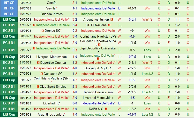Nhận định Pereira vs Independiente del Valle 7h00 ngày 38 (Copa Libertadores) 2