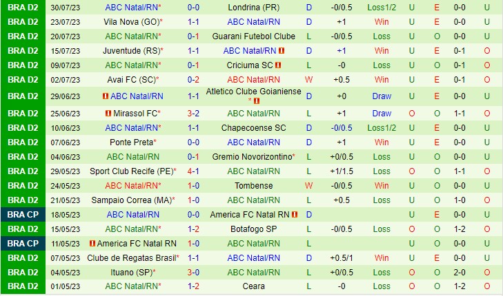 Nhận định Vitoria vs ABC 07h30 ngày 38 (Hạng 2 Brazil 2023) 3