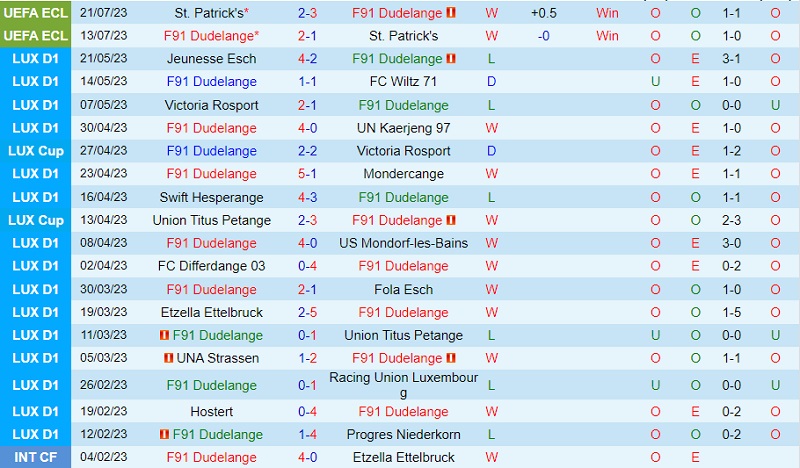 Nhận định F91 Dudelange vs Gzira United 0h30 ngày 38 (Conference League 2023) 2