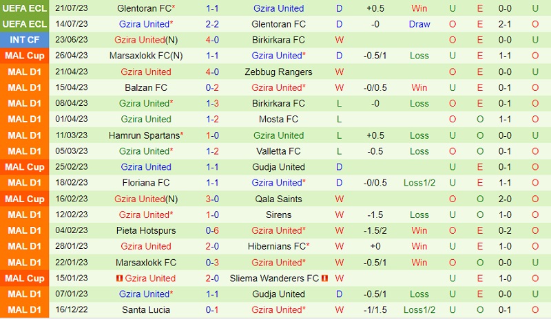 Nhận định F91 Dudelange vs Gzira United 0h30 ngày 38 (Conference League 2023) 3