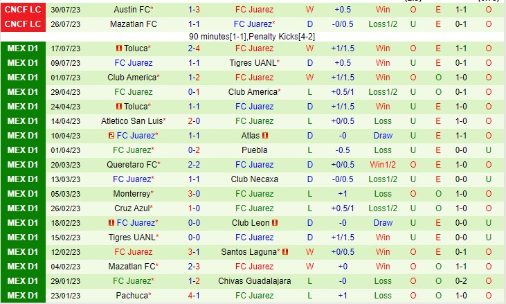 Nhận định Los Angeles FC vs Juarez 09h30 ngày 88 (Concacaf Leagues Cup 2023) 2 Nhận định Los Angeles FC vs Juarez 09h30 ngày 88 (Concacaf Leagues Cup 2023) 2