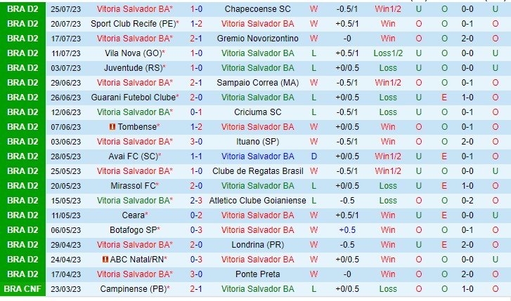 Nhận định Vitoria vs ABC 07h30 ngày 38 (Hạng 2 Brazil 2023) 2
