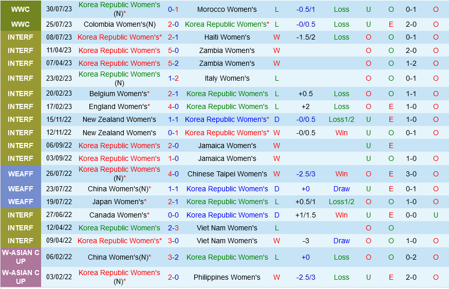 Trực tiếp World Cup Nữ Hàn Quốc vs Đức link xem 382023 1
