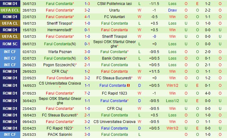 Nhận định Urartu vs Farul Constanta 23h00 ngày 38 (Conference League 202324) 3