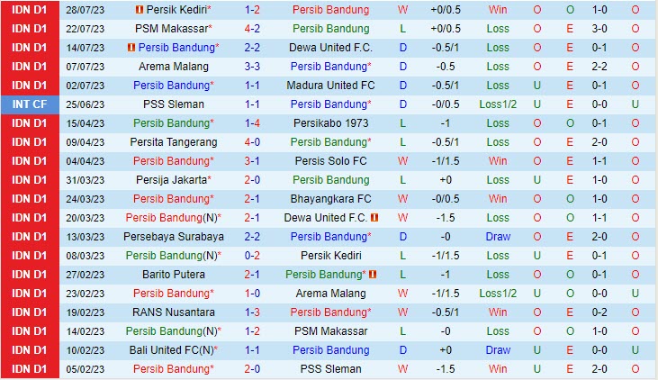 Nhận định Persib Bandung vs Bali United 19h00 ngày 0308 (VĐ Indonesia 2023) 2 Nhận định Persib Bandung vs Bali United 19h00 ngày 0308 (VĐ Indonesia 2023) 2