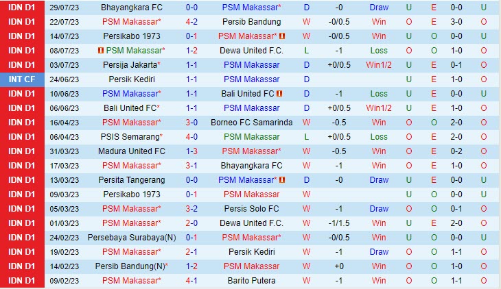 Nhận định PSM Makassar vs Persik Kediri 15h00 ngày 0308 (VĐ Indonesia 2023) 2