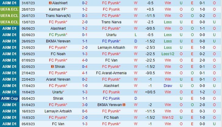 Nhận định Pyunik vs Kalmar 22h00 ngày 0308 (Conference League 202324) 2