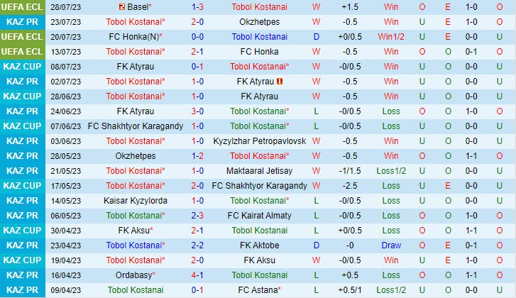 Nhận định Tobol Kostanay vs Basel 21h00 ngày 0308 (Conference League 202324) 2