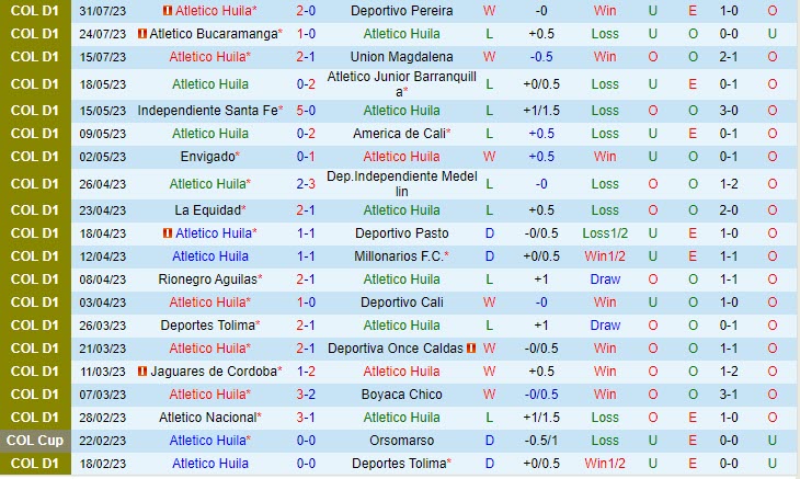 Nhận định Atletico Huila vs Alianza Petrolera 6h15 ngày 0508 (VĐ Colombia 2023) 2