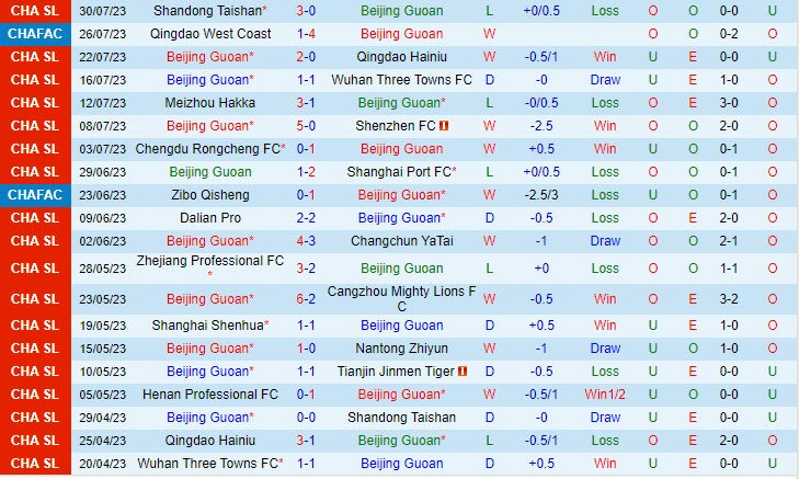 Nhận định Beijing Guoan vs Henan Songshan Longmen 18h35 ngày 0408 (VĐ Trung Quốc 2023) 2 Nhận định Beijing Guoan vs Henan Songshan Longmen 18h35 ngày 0408 (VĐ Trung Quốc 2023) 2